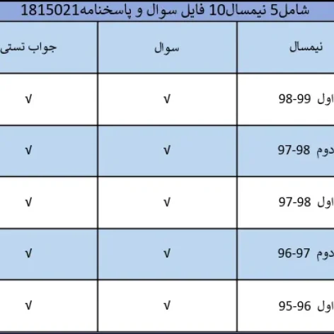 نمونه سوال شناخت بناهای تاریخی ایران دوران اسلام پیام نور 1815021