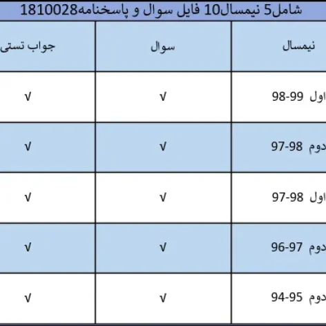 نمونه سوال شناخت و ارزیابی کاربردی هنرهای اسلامی ایران ۳ پیام نور 1810028